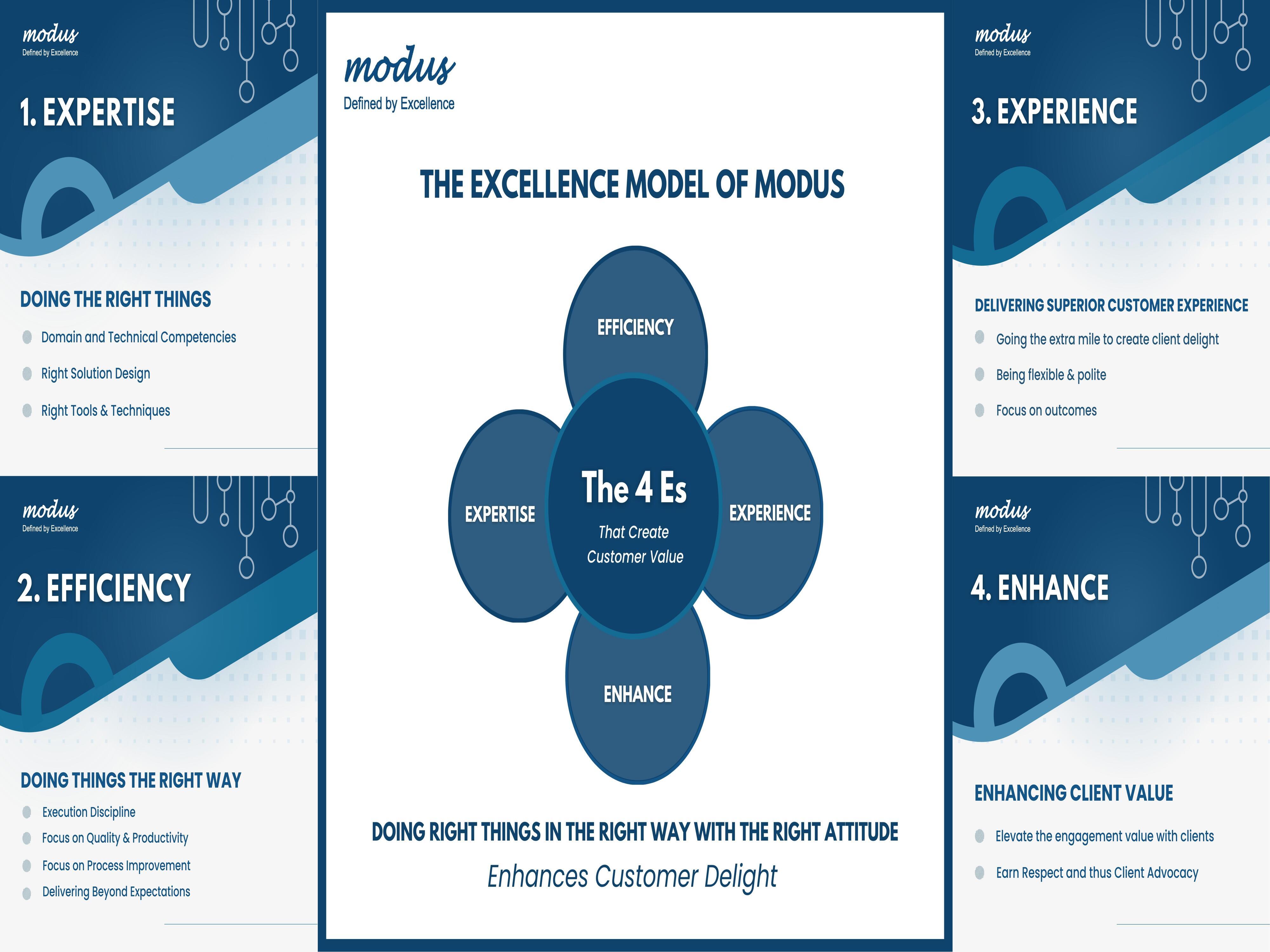 Modus Information Systems 